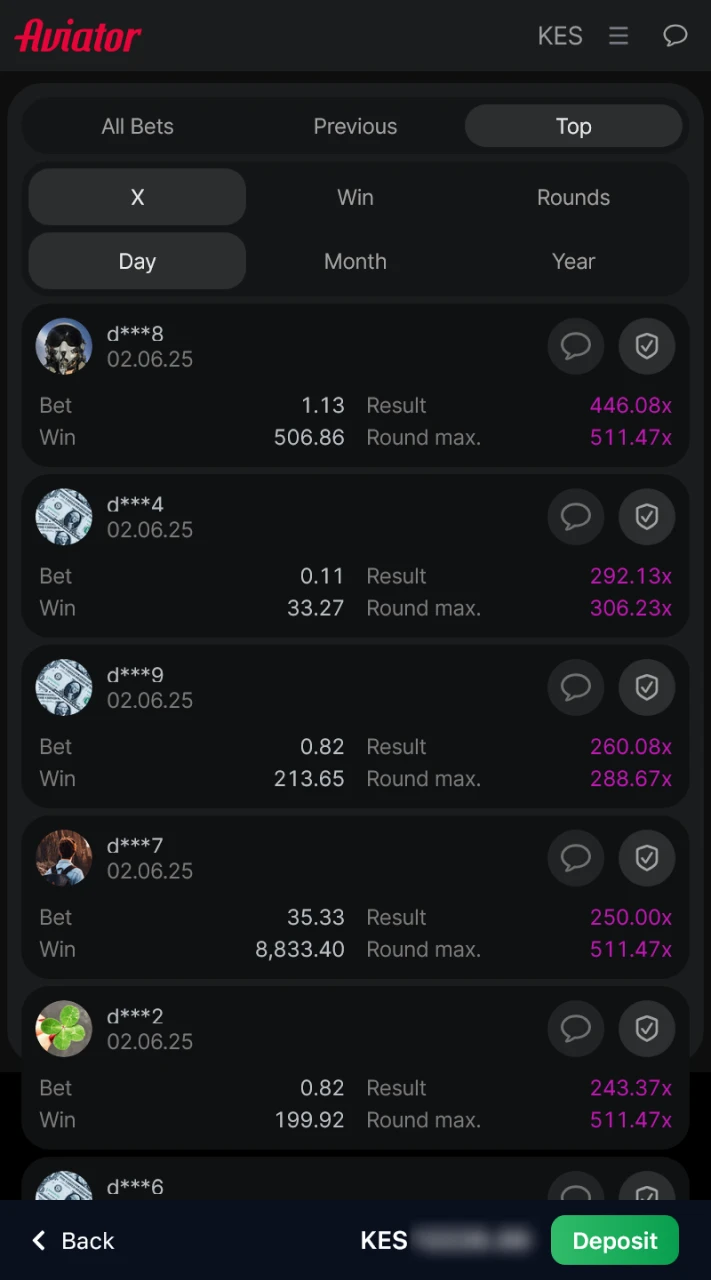 Keep track of the leading Aviator winners at 1win.
