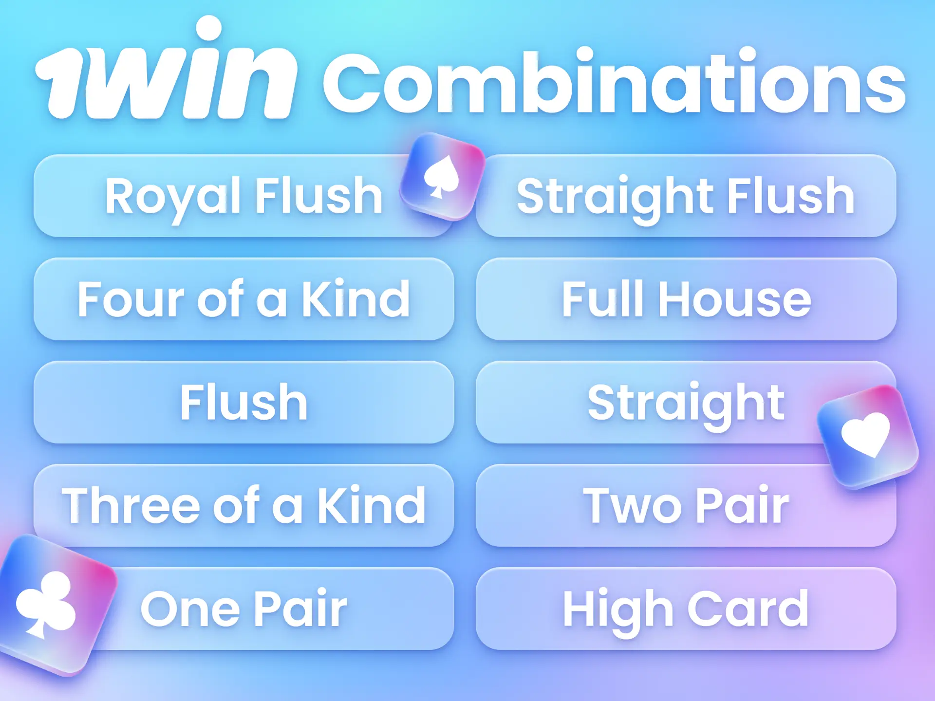 Learn the various poker hand combinations to play confidently at 1win.