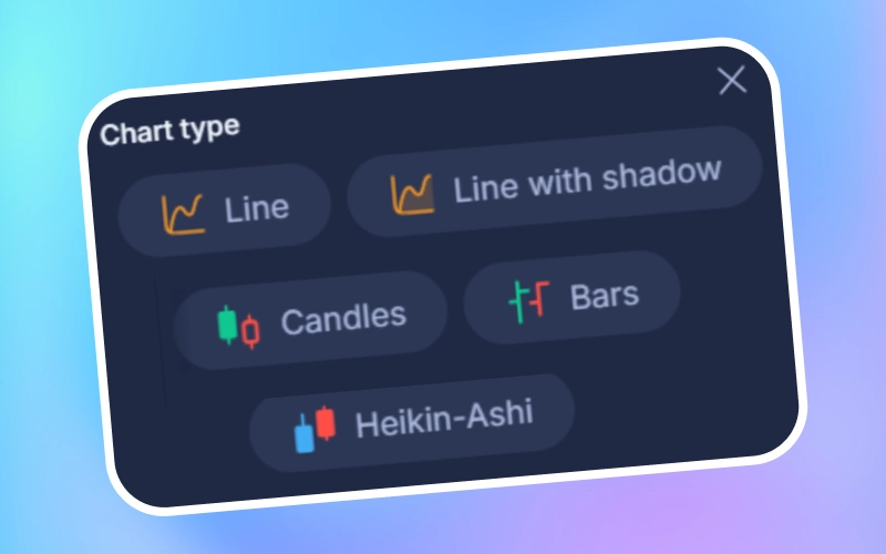 Change the 1win Trading chart view by selecting the line, candles, bars, or heikin-ashi chart type.