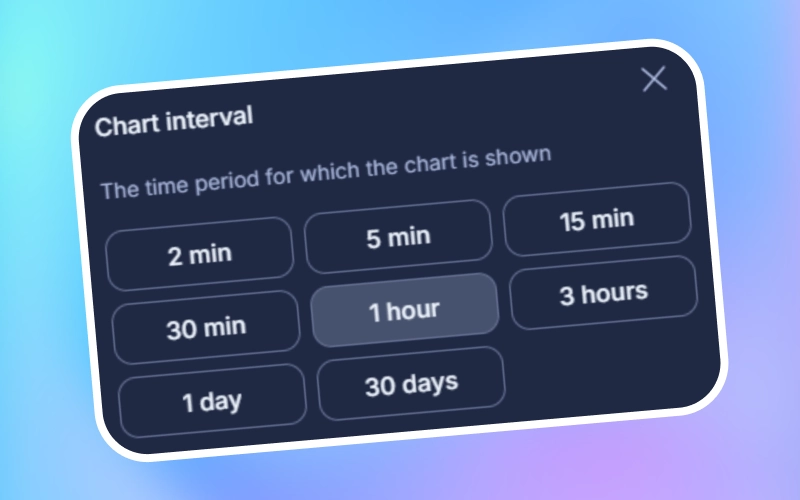 Pick the period you want to view on the 1win Trading chart, such as two minutes, three hours, or a longer timeframe.